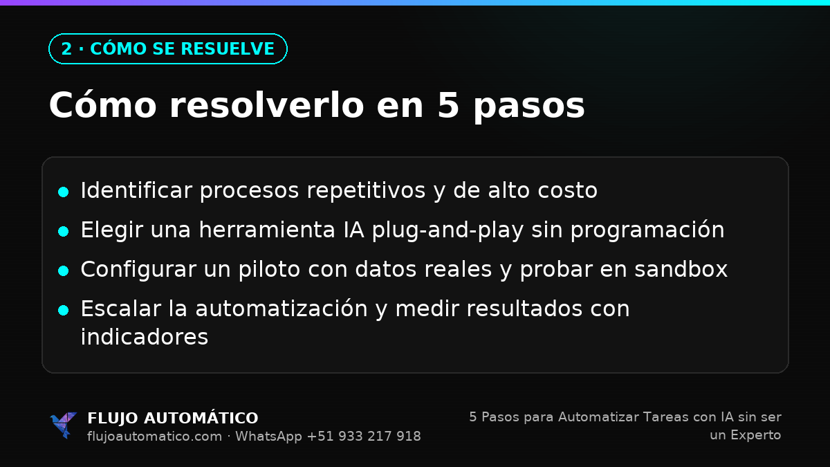 Cómo se resuelve: Cómo resolverlo en 5 pasos