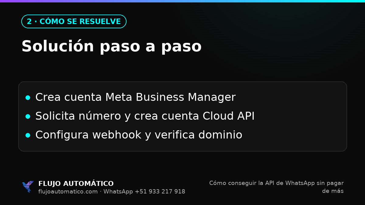 Cómo se resuelve: Solución paso a paso