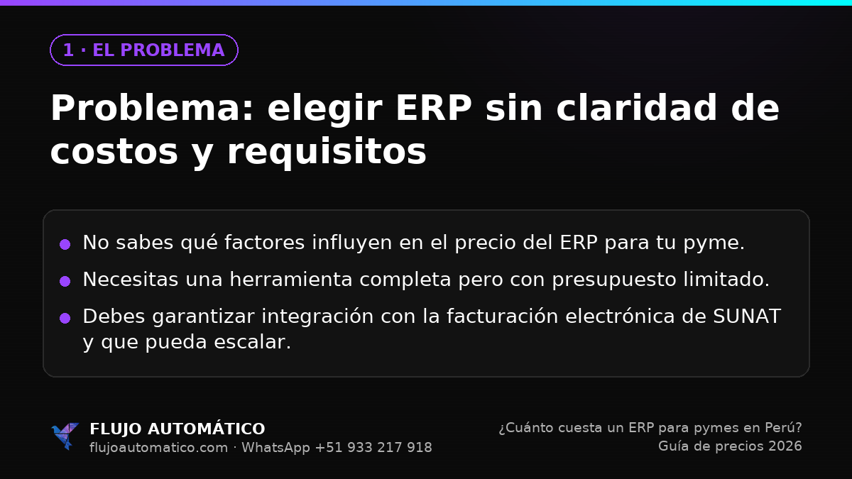 El problema: Problema: elegir ERP sin claridad de costos y requisitos