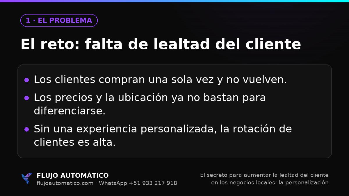 El problema: El reto: falta de lealtad del cliente