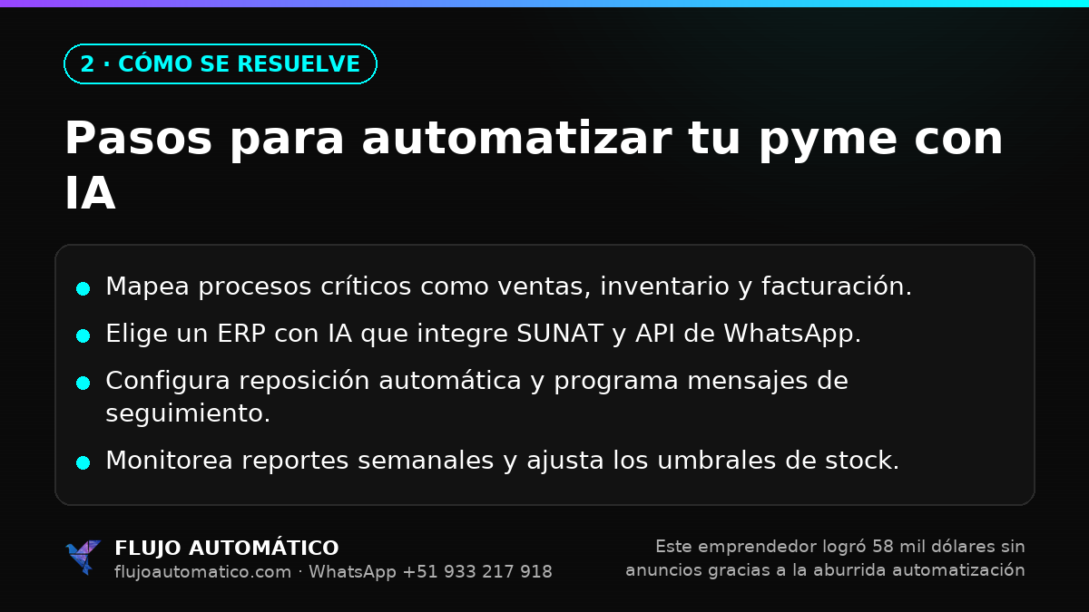 Cómo se resuelve: Pasos para automatizar tu pyme con IA
