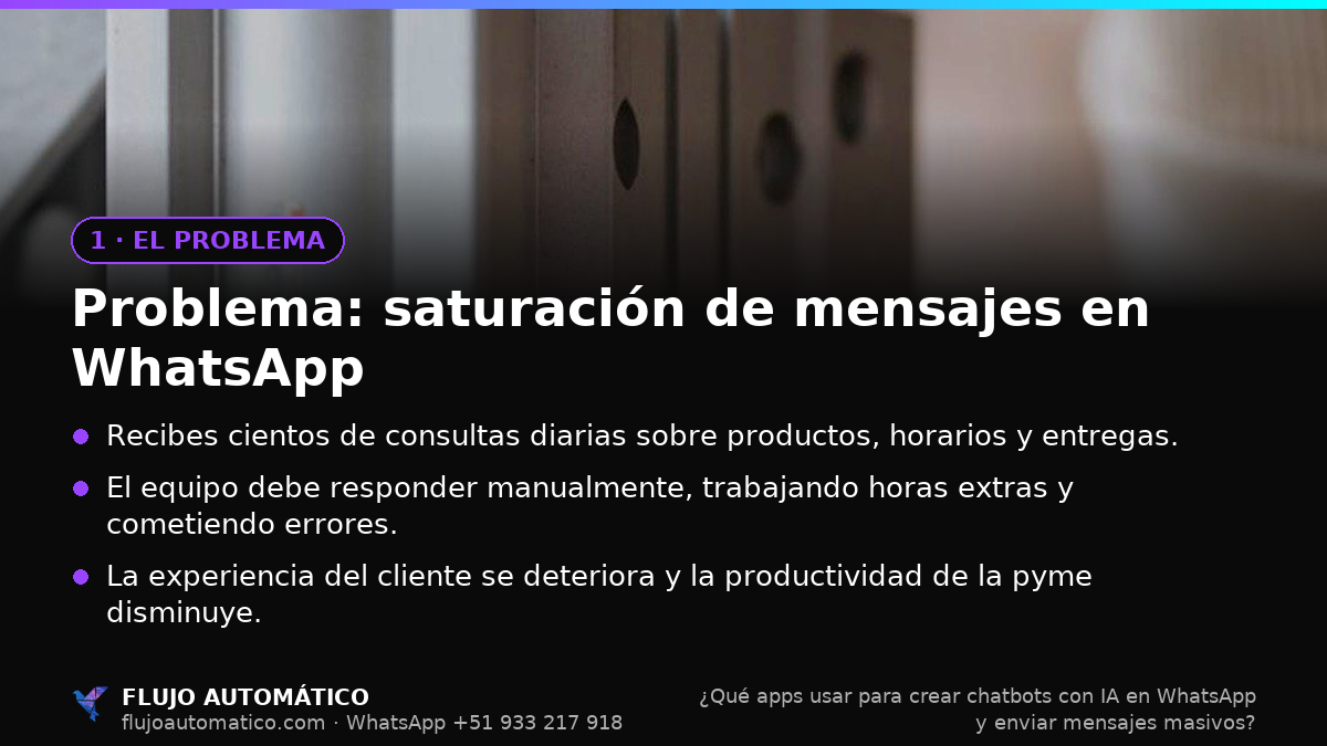 El problema: Problema: saturación de mensajes en WhatsApp