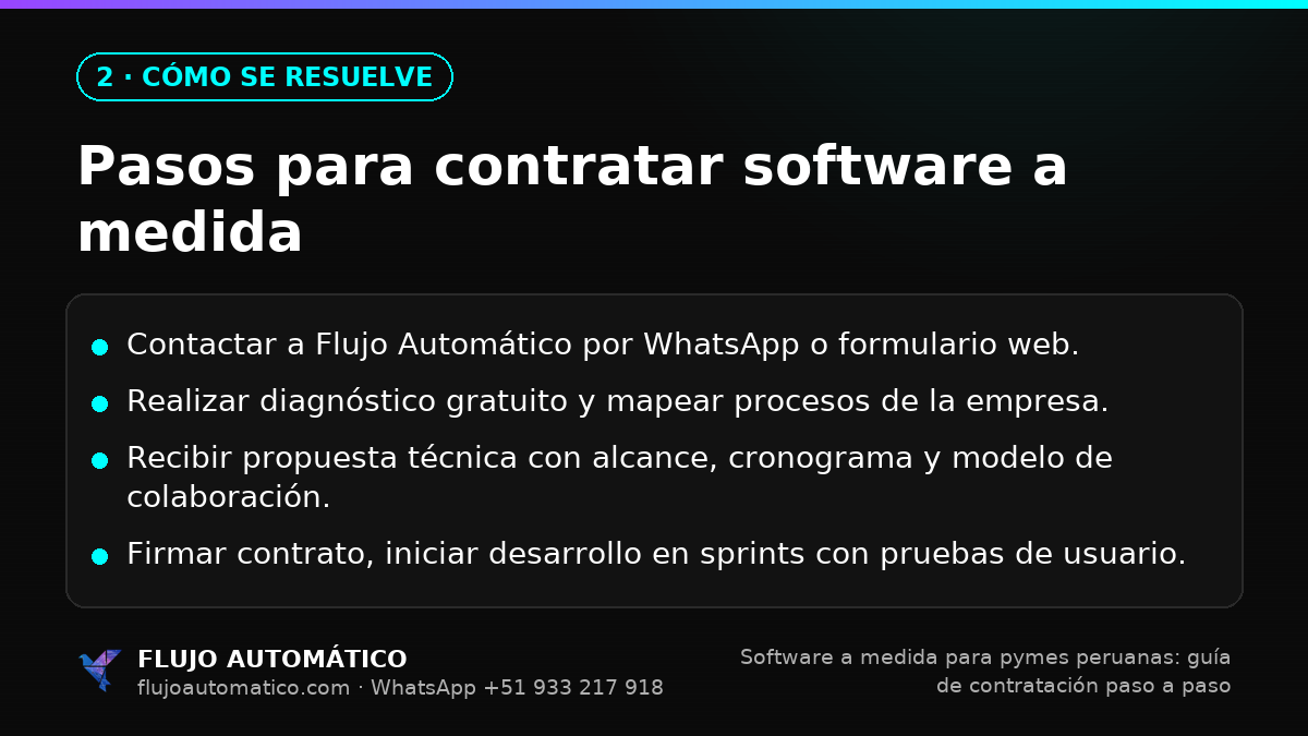 Cómo se resuelve: Pasos para contratar software a medida